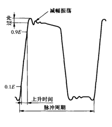 转换速率图片