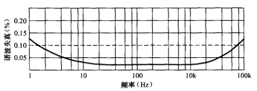 功率带宽.png